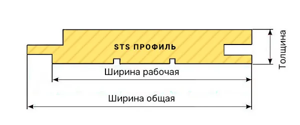 Вагонка STS 12.5х90х2700 мм, сорт АВ, хвоя, (упак.10 шт)